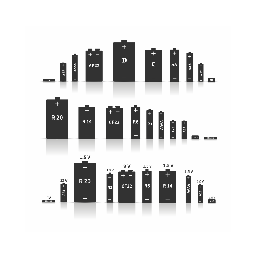 Batteri-typer